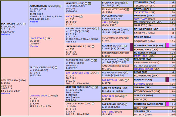 Mendelssohn pedigree profile
